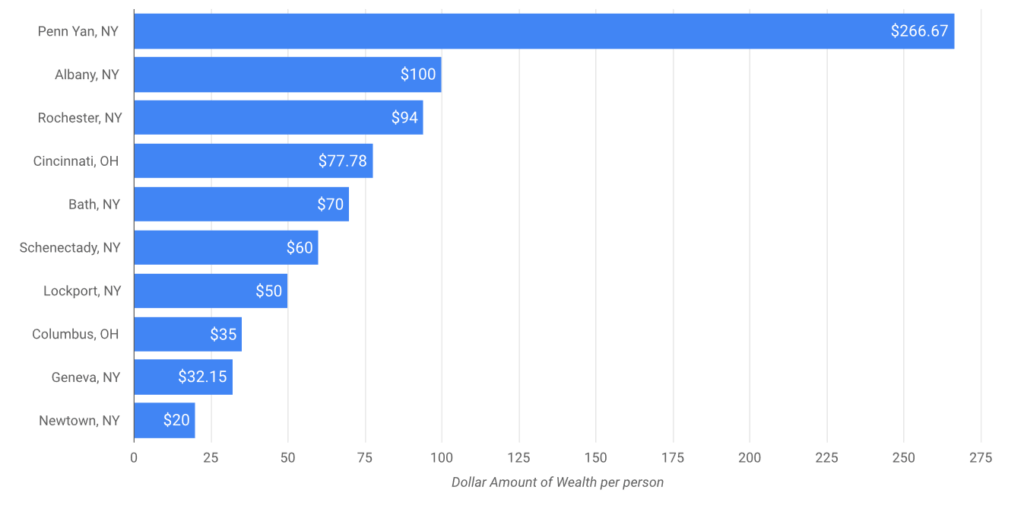 horizontal bar graph